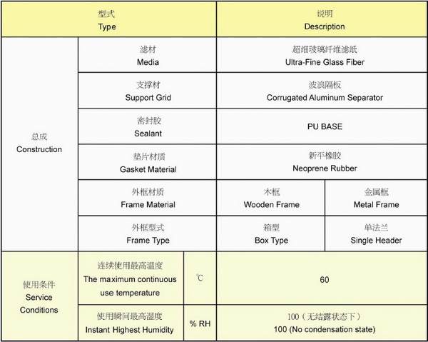 材質(zhì)和使用條件 有隔板高效過(guò)濾器