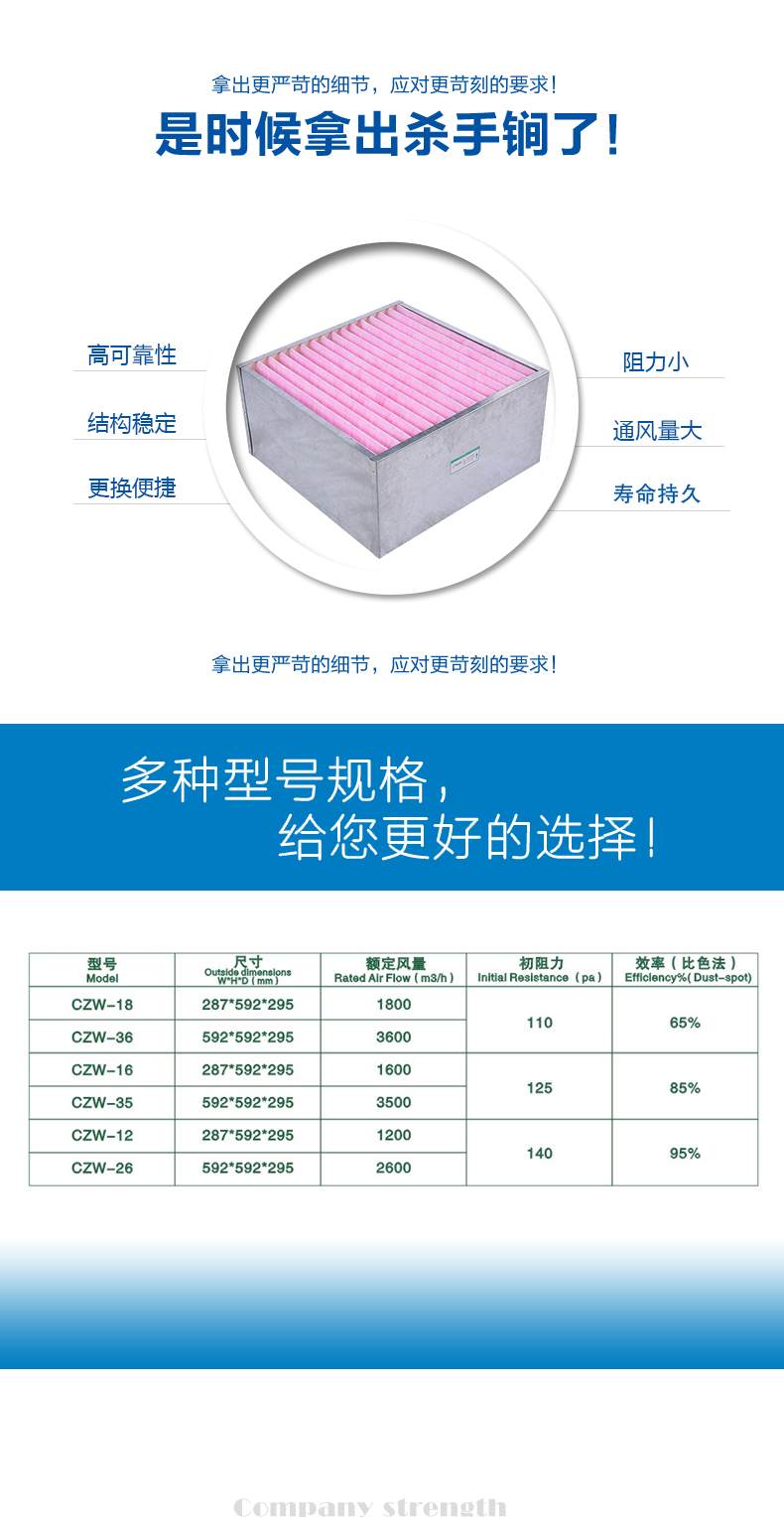 大風量箱式空氣過濾器