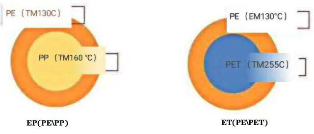 PE材料熱風(fēng)棉